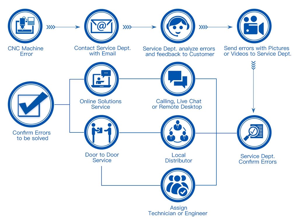 服務于 3D 激光打標機