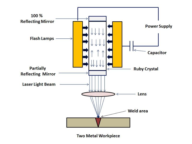 激光焊接 激光焊接