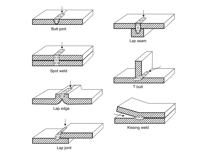 2025年最暢銷的便攜式手持式激光焊接機